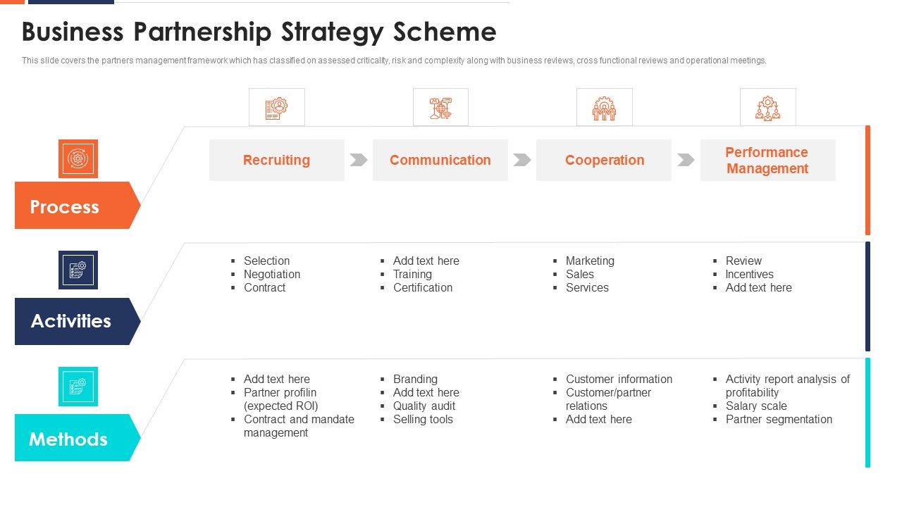 Business_Partnership_Strategy_Scheme_Ppt_Infographics_Portrait_PDF_Slide_1.jpg