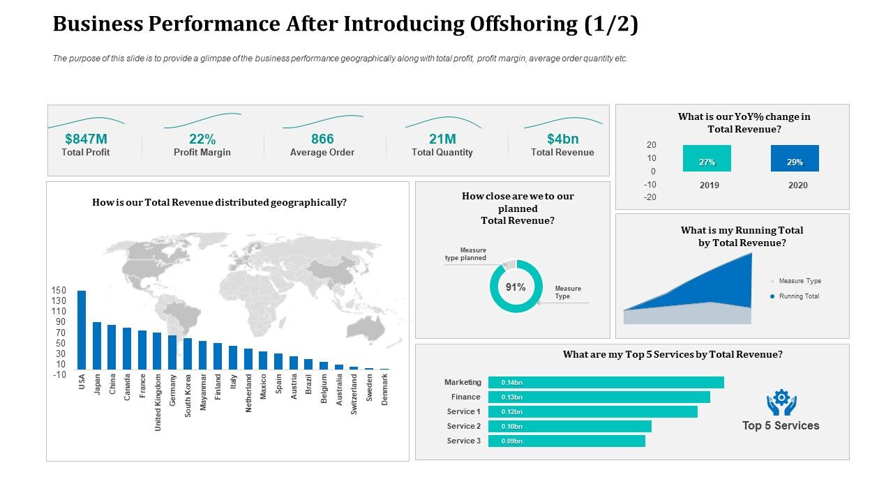 Business_Performance_After_Introducing_Offshoring_Revenue_Microsoft_PDF_Slide_1.jpg