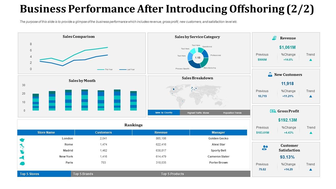 Business_Performance_After_Introducing_Offshoring_Sales_Background_PDF_Slide_1.jpg