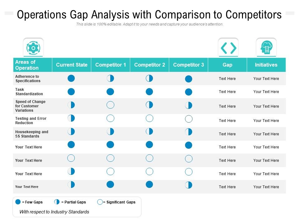 Business_Performance_Gap_Assessment_With_Comparison_To_Competitors_Ppt_PowerPoint_Presentation_Gallery_Templates_PDF_Slide_1.jpg