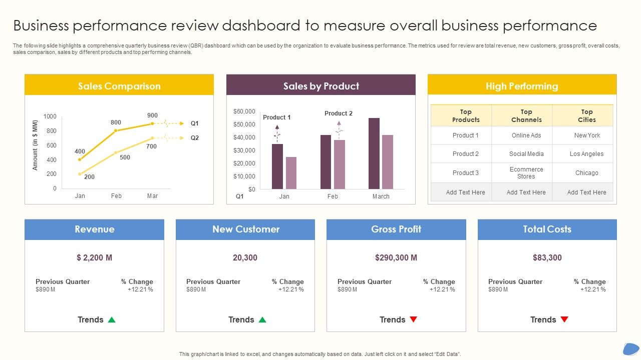 Business_Performance_Review_Dashboard_To_Measure_Overall_Business_Performance_Formats_PDF_Slide_1.jpg