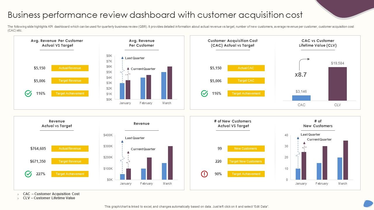 Business_Performance_Review_Dashboard_With_Customer_Acquisition_Cost_Diagrams_PDF_Slide_1.jpg