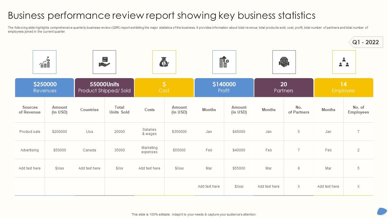 Business_Performance_Review_Report_Showing_Key_Business_Statistics_Formats_PDF_Slide_1.jpg