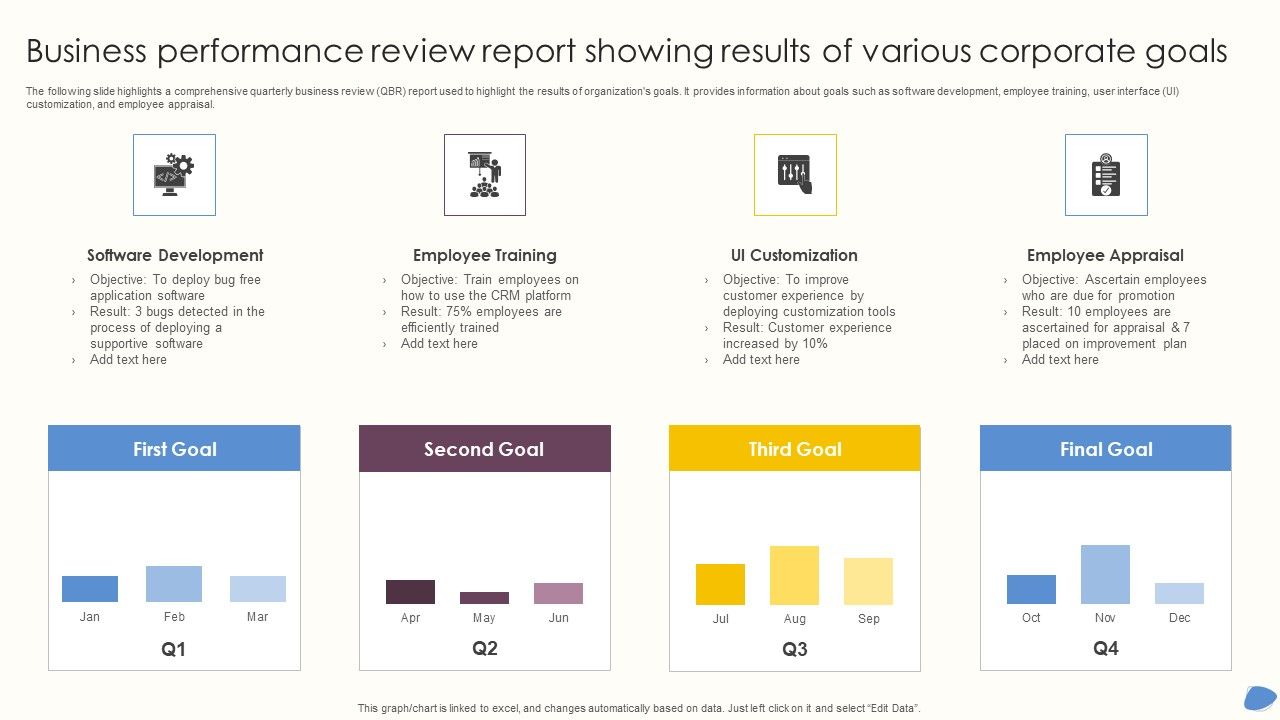 Business_Performance_Review_Report_Showing_Results_Of_Various_Corporate_Goals_Guidelines_PDF_Slide_1.jpg