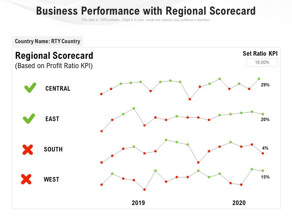 Business_Performance_With_Regional_Scorecard_Ppt_PowerPoint_Presentation_Slides_Tips_PDF_Slide_1.jpg