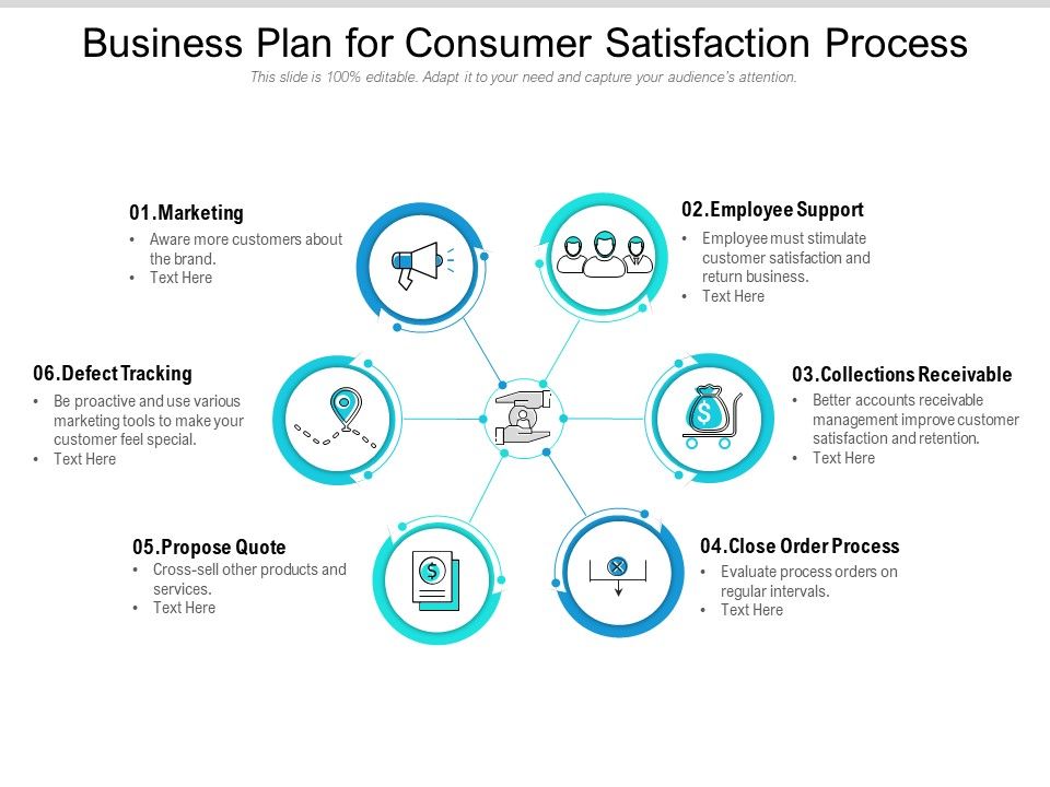 Business_Plan_For_Consumer_Satisfaction_Process_Ppt_PowerPoint_Presentation_Inspiration_Visual_Aids_Slide_1.jpg