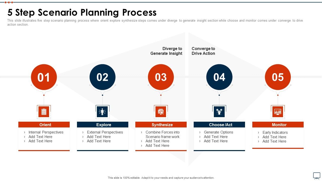 Business_Plan_Methods_Tools_And_Templates_Set_2_5_Step_Scenario_Planning_Process_Clipart_PDF_Slide_1.jpg