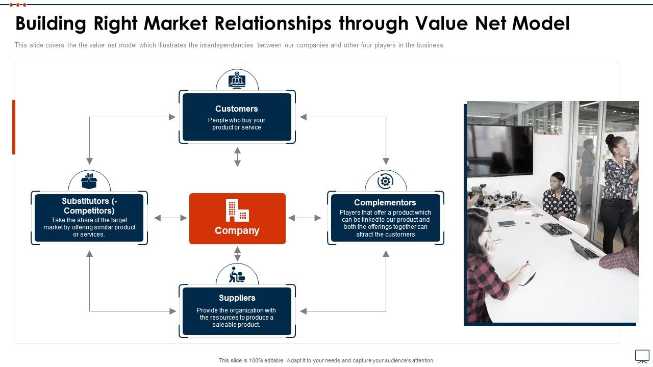 Business_Plan_Methods_Tools_And_Templates_Set_2_Building_Right_Market_Relationships_Through_Value_Net_Model_Demonstration_PDF_Slide_1.jpg