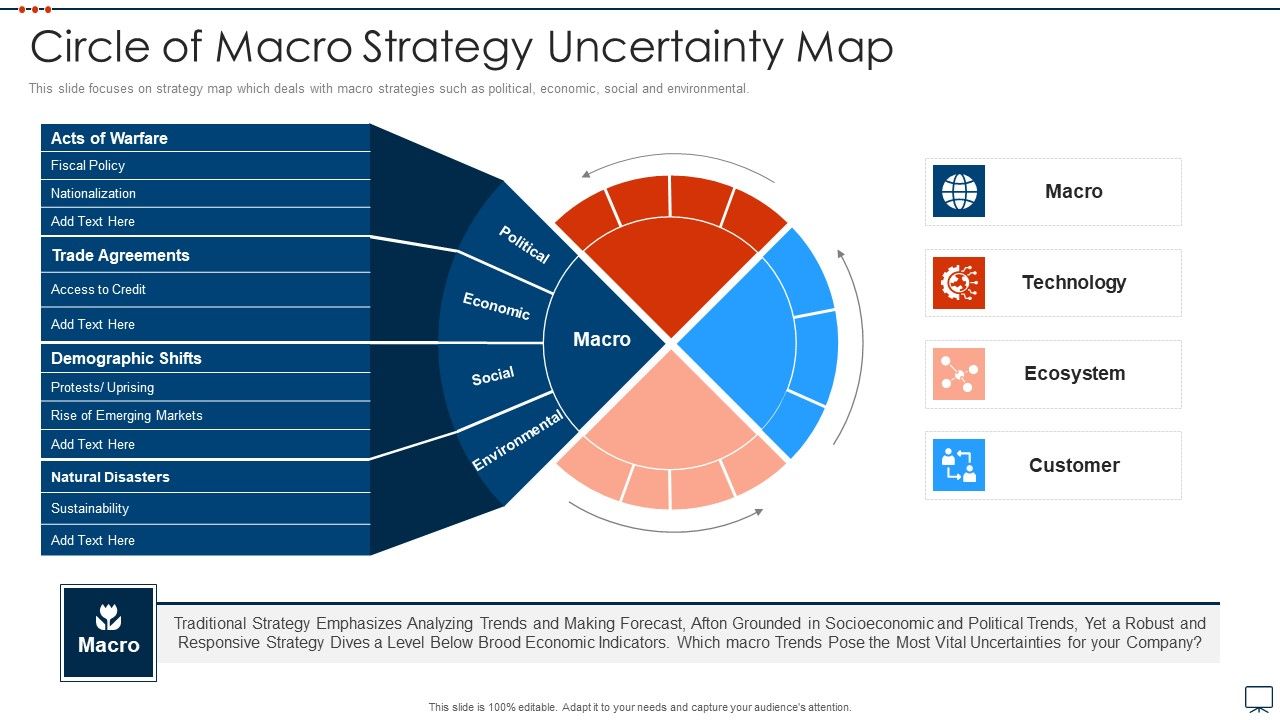 Business_Plan_Methods_Tools_And_Templates_Set_2_Circle_Of_Macro_Strategy_Uncertainty_Map_Elements_PDF_Slide_1.jpg