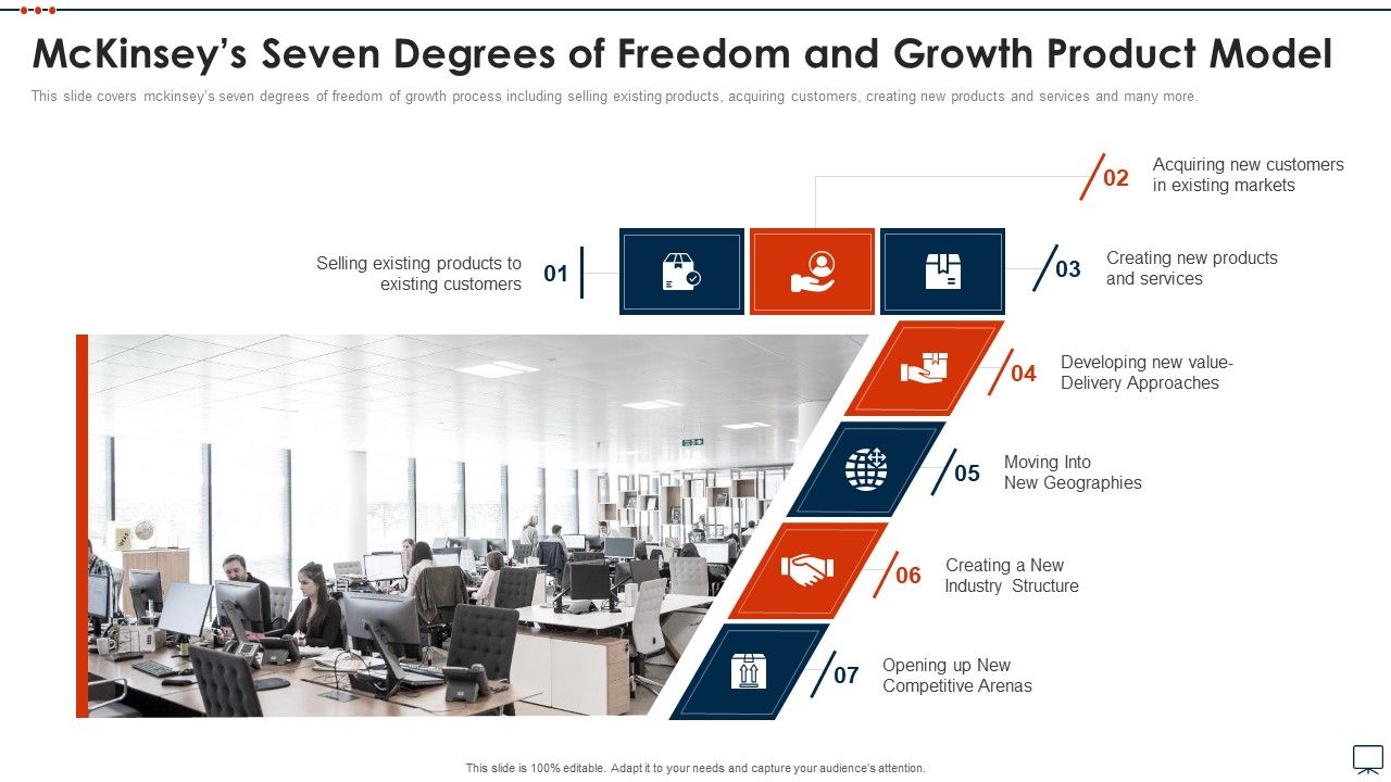 Business_Plan_Methods_Tools_And_Templates_Set_2_Mckinseys_Seven_Degrees_Of_Freedom_And_Growth_Product_Model_Graphics_PDF_Slide_1.jpg