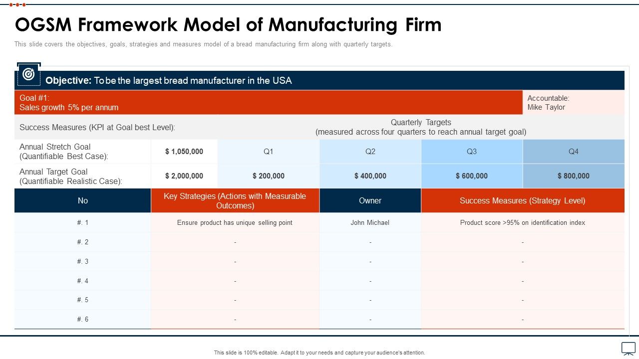 Business_Plan_Methods_Tools_And_Templates_Set_2_OGSM_Framework_Model_Of_Manufacturing_Firm_Rules_PDF_Slide_1.jpg