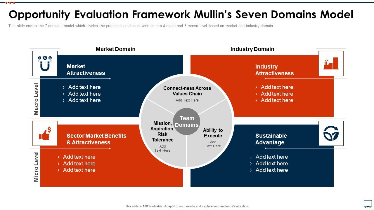 Business_Plan_Methods_Tools_And_Templates_Set_2_Opportunity_Evaluation_Framework_Mullins_Seven_Domains_Model_Template_PDF_Slide_1.jpg