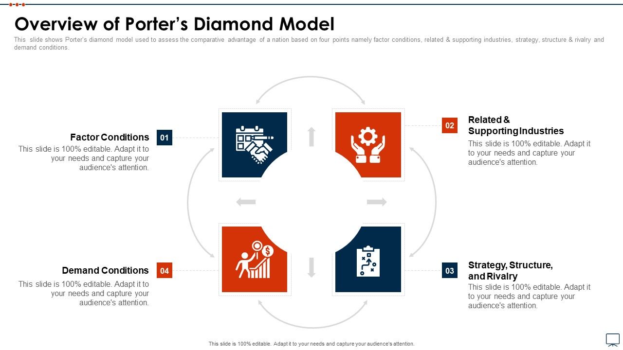 Business_Plan_Methods_Tools_And_Templates_Set_2_Overview_Of_Porters_Diamond_Model_Clipart_PDF_Slide_1.jpg