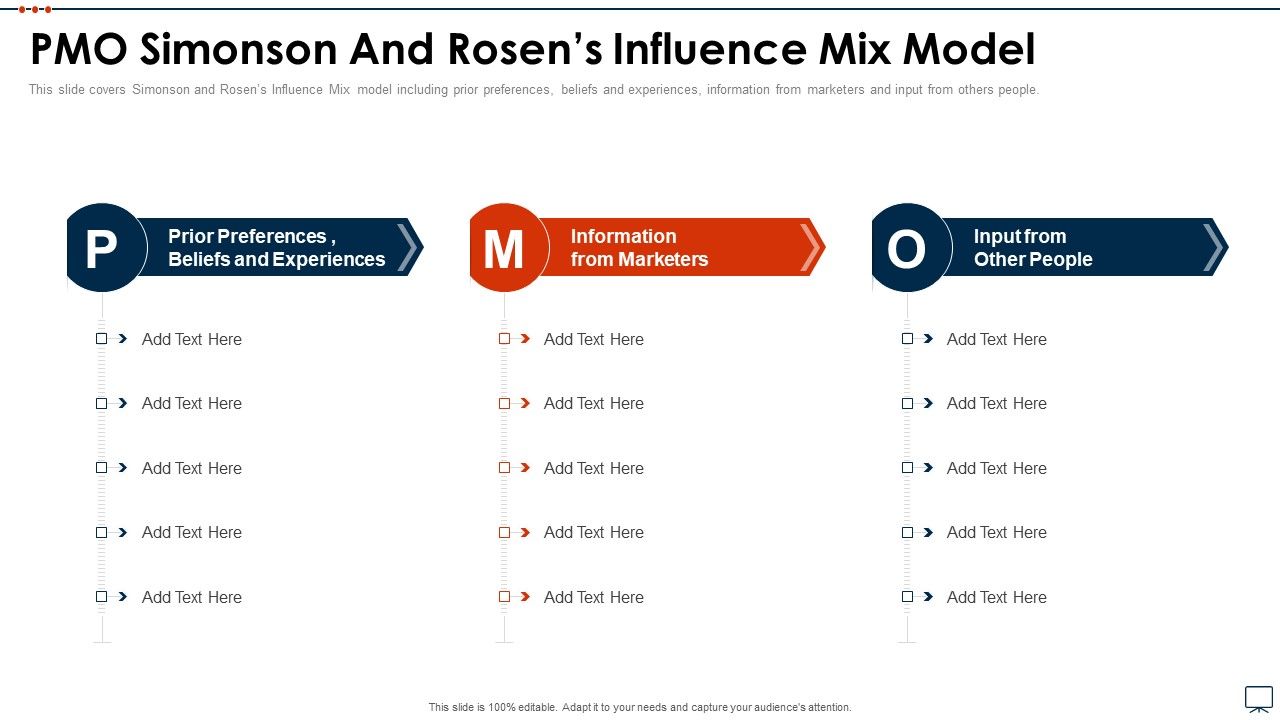 Business_Plan_Methods_Tools_And_Templates_Set_2_PMO_Simonson_And_Rosens_Influence_Mix_Model_Slides_PDF_Slide_1.jpg