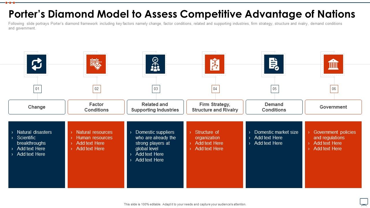 Business_Plan_Methods_Tools_And_Templates_Set_2_Porters_Diamond_Model_To_Assess_Competitive_Advantage_Of_Nations_Slides_PDF_Slide_1.jpg