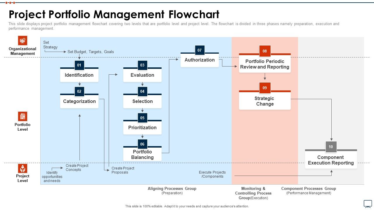 Business_Plan_Methods_Tools_And_Templates_Set_2_Project_Portfolio_Management_Flowchart_Mockup_PDF_Slide_1.jpg