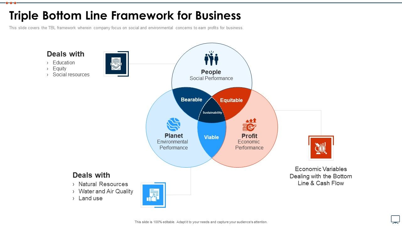 Business_Plan_Methods_Tools_And_Templates_Set_2_Triple_Bottom_Line_Framework_For_Business_Ideas_PDF_Slide_1.jpg