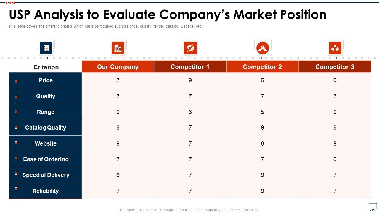 Business_Plan_Methods_Tools_And_Templates_Set_2_USP_Analysis_To_Evaluate_Companys_Market_Position_Topics_PDF_Slide_1.jpg
