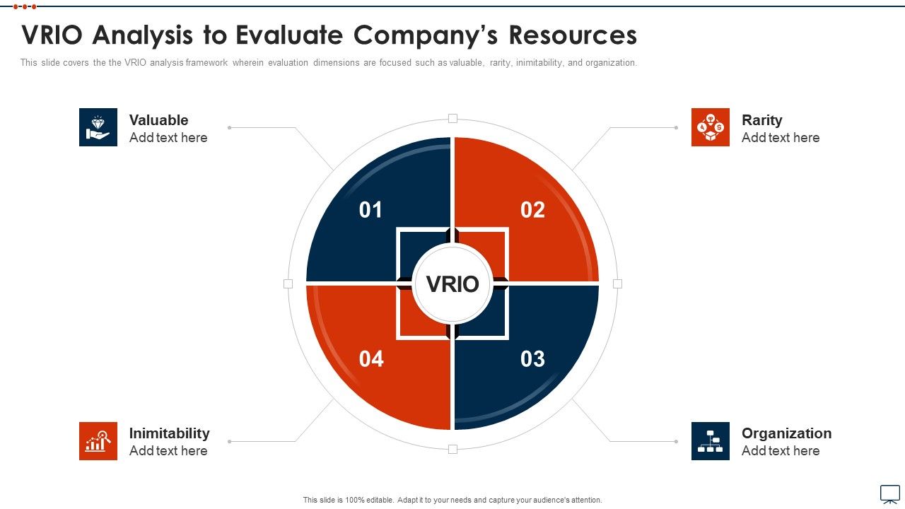 Business_Plan_Methods_Tools_And_Templates_Set_2_VRIO_Analysis_To_Evaluate_Companys_Resources_Template_PDF_Slide_1.jpg