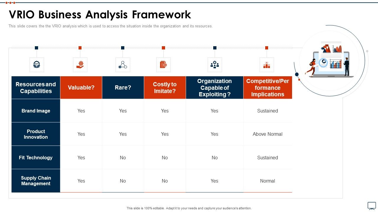 Business_Plan_Methods_Tools_And_Templates_Set_2_VRIO_Business_Analysis_Framework_Portrait_PDF_Slide_1.jpg