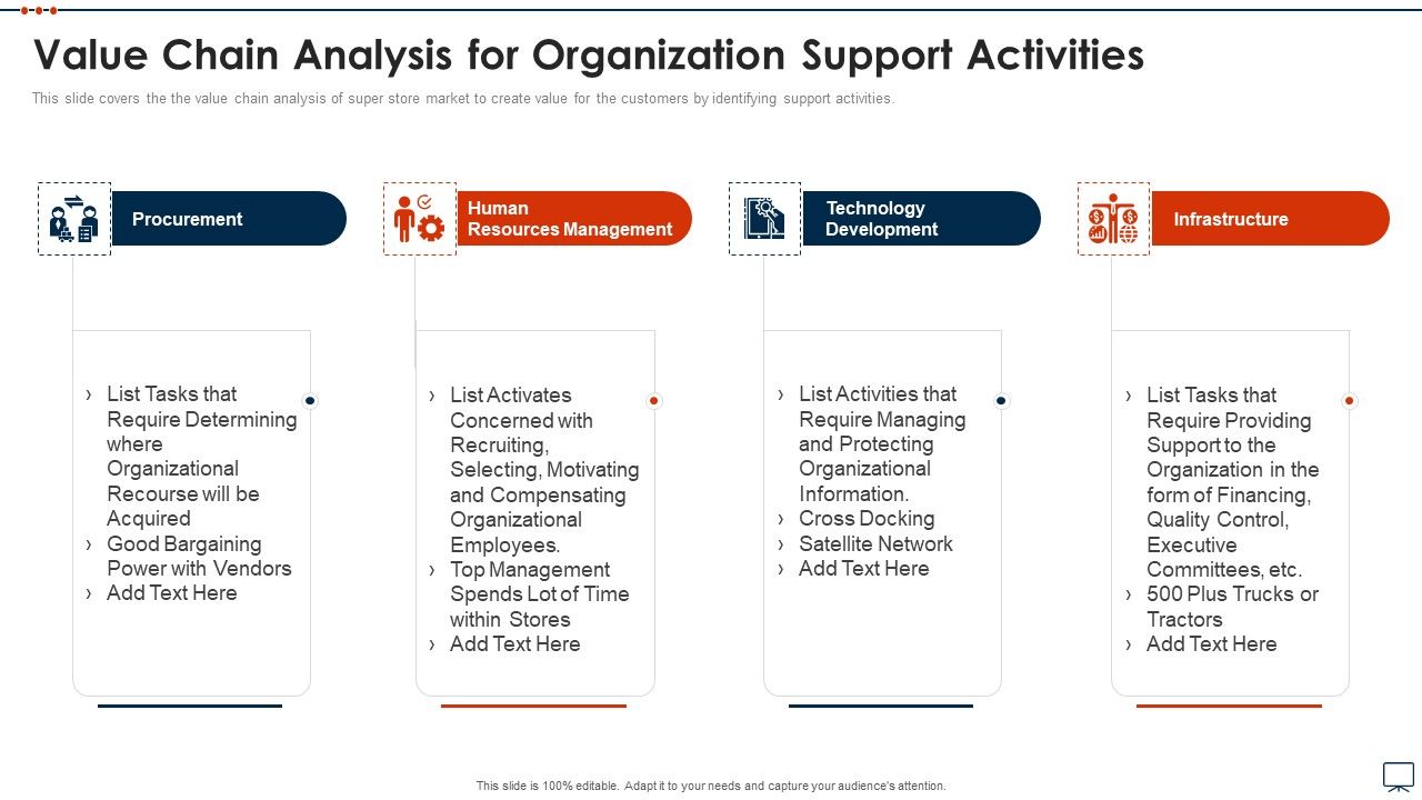 Business_Plan_Methods_Tools_And_Templates_Set_2_Value_Chain_Analysis_For_Organization_Support_Activities_Topics_PDF_Slide_1.jpg