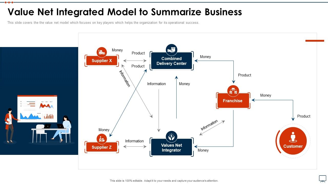 Business_Plan_Methods_Tools_And_Templates_Set_2_Value_Net_Integrated_Model_To_Summarize_Business_Portrait_PDF_Slide_1.jpg