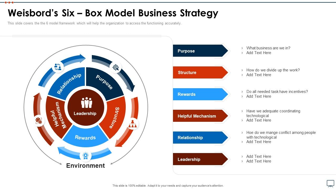 Business_Plan_Methods_Tools_And_Templates_Set_2_Weisbords_Six_Box_Model_Business_Strategy_Inspiration_PDF_Slide_1.jpg