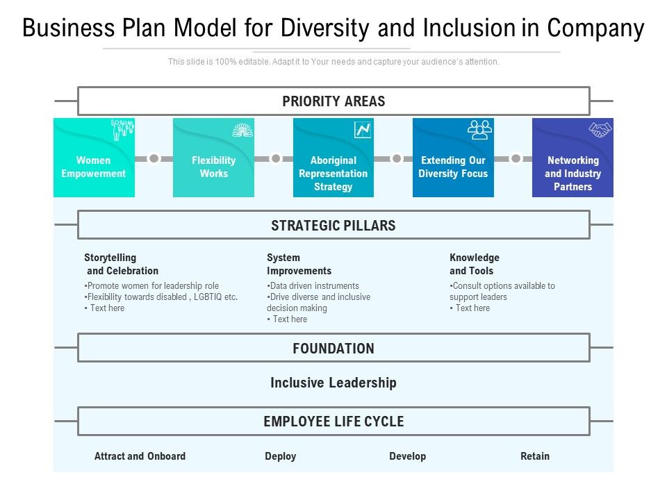 Business_Plan_Model_For_Diversity_And_Inclusion_In_Company_Ppt_PowerPoint_Presentation_Show_Elements_PDF_Slide_1.jpg