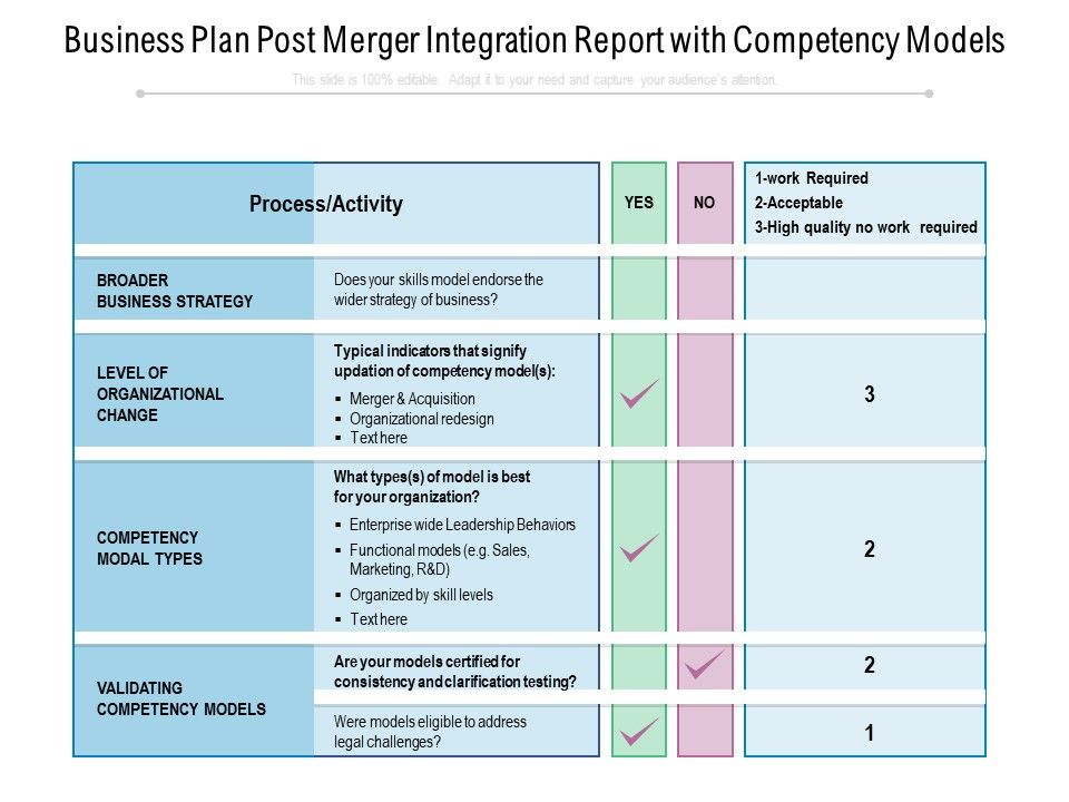 Business_Plan_Post_Merger_Integration_Report_With_Competency_Models_Ppt_PowerPoint_Presentation_Gallery_Influencers_PDF_Slide_1.jpg