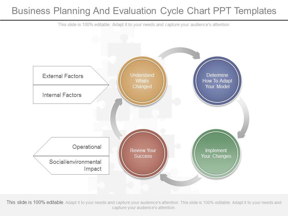 Business_Planning_And_Evaluation_Cycle_Chart_Ppt_Templates_1.jpg