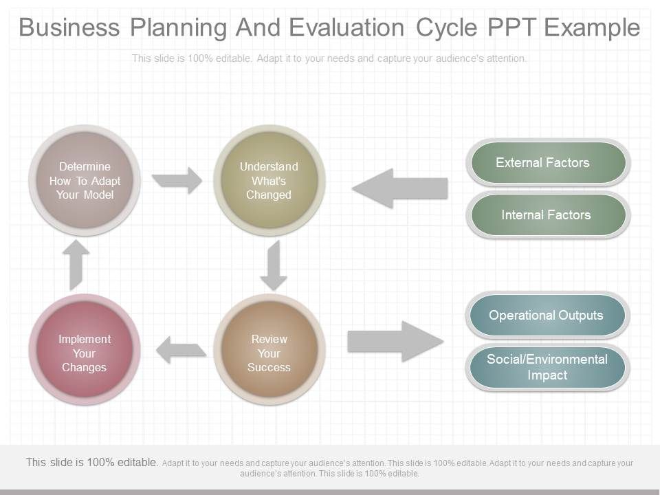 Business_Planning_And_Evaluation_Cycle_Ppt_Example_1.jpg
