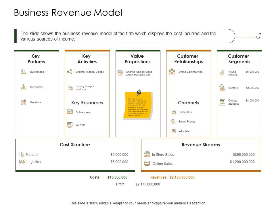 Business_Planning_And_Strategy_Playbook_Business_Revenue_Model_Ppt_Layouts_Topics_PDF_Slide_1.jpg