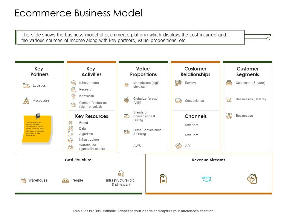 Business_Planning_And_Strategy_Playbook_Ecommerce_Business_Model_Ppt_Portfolio_Slide_1.jpg