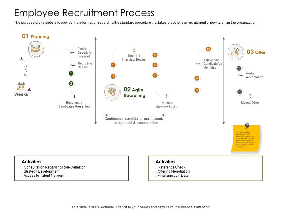 Business_Planning_And_Strategy_Playbook_Employee_Recruitment_Process_Ppt_Styles_Visuals_PDF_Slide_1.jpg