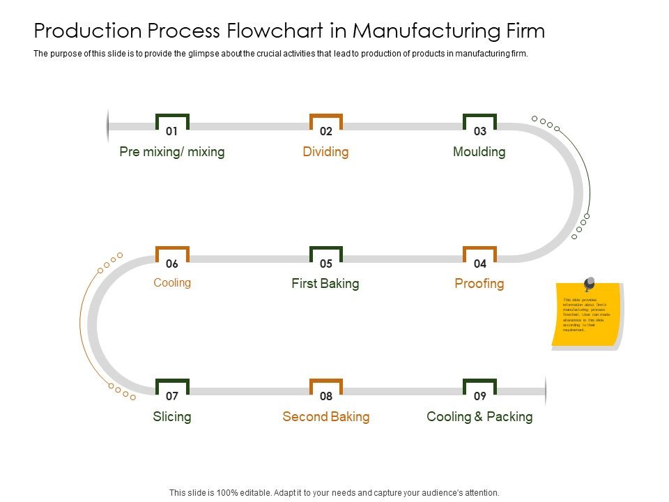 Business_Planning_And_Strategy_Playbook_Production_Process_Flowchart_In_Manufacturing_Firm_Brochure_PDF_Slide_1.jpg