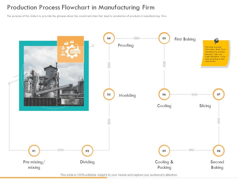 Business_Planning_And_Strategy_Playbook_Production_Process_Flowchart_In_Manufacturing_Firm_Formats_PDF_Slide_1.jpg