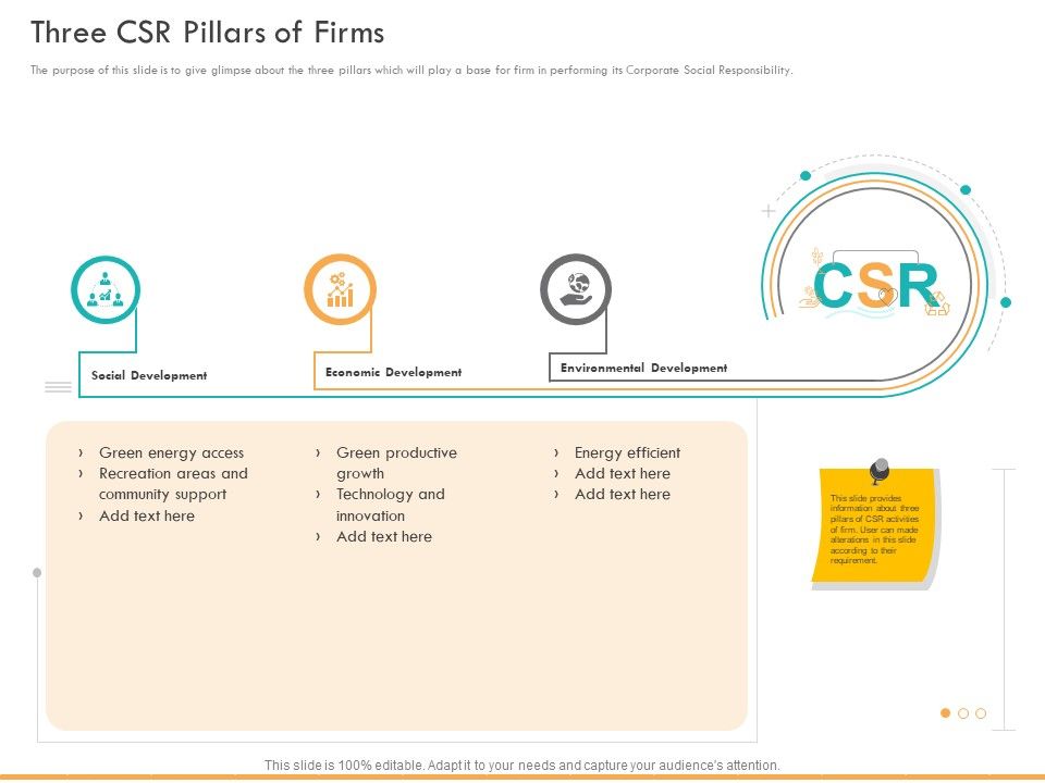 Business_Planning_And_Strategy_Playbook_Three_CSR_Pillars_Of_Firms_Ppt_PowerPoint_Presentation_Outline_Model_PDF_Slide_1.jpg