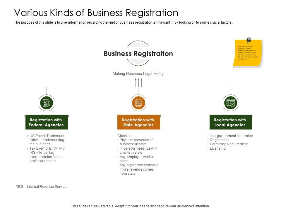 Business_Planning_And_Strategy_Playbook_Various_Kinds_Of_Business_Registration_Demonstration_PDF_Slide_1.jpg