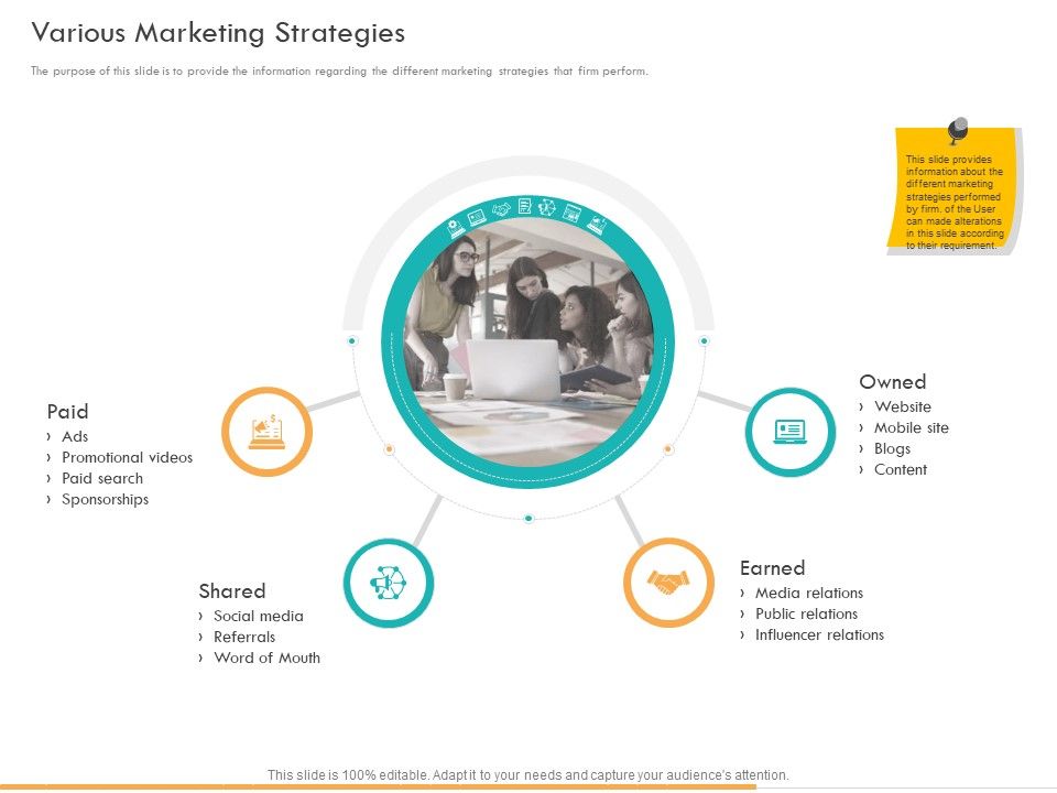 Business_Planning_And_Strategy_Playbook_Various_Marketing_Strategies_Ppt_PowerPoint_Presentation_Inspiration_Graphic_Images_PDF_Slide_1.jpg