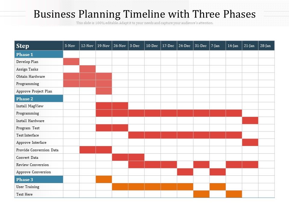 Business_Planning_Timeline_With_Three_Phases_Ppt_PowerPoint_Presentation_Gallery_Rules_PDF_Slide_1.jpg