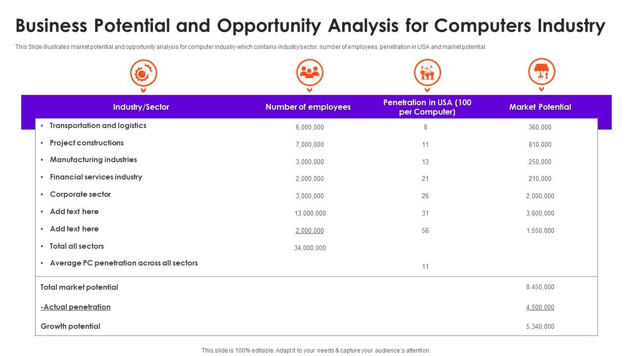 Business_Potential_And_Opportunity_Analysis_For_Computers_Industry_Designs_PDF_Slide_1.jpg