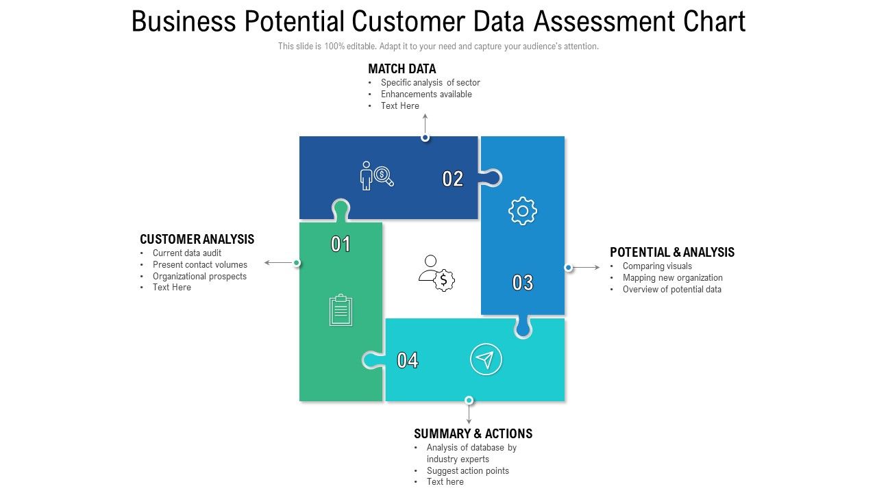 Business_Potential_Customer_Data_Assessment_Chart_Ppt_PowerPoint_Presentation_Gallery_Brochure_PDF_Slide_1.jpg