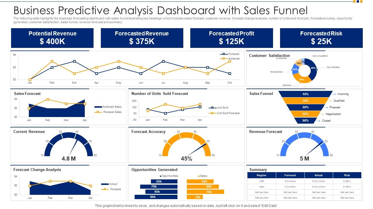 Business_Predictive_Analysis_Dashboard_With_Sales_Funnel_Ppt_Show_Images_PDF_Slide_1.jpg