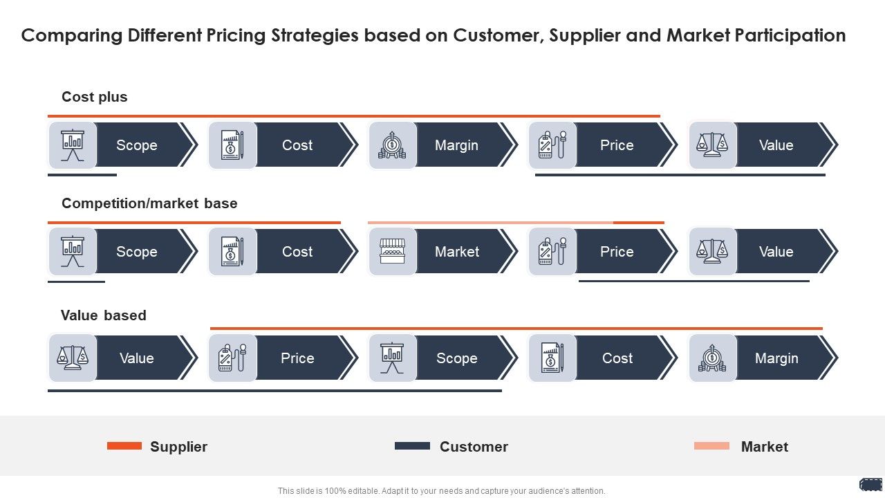 Business_Pricing_Model_Comparing_Different_Pricing_Strategies_Based_On_Customer_Themes_PDF_Slide_1.jpg