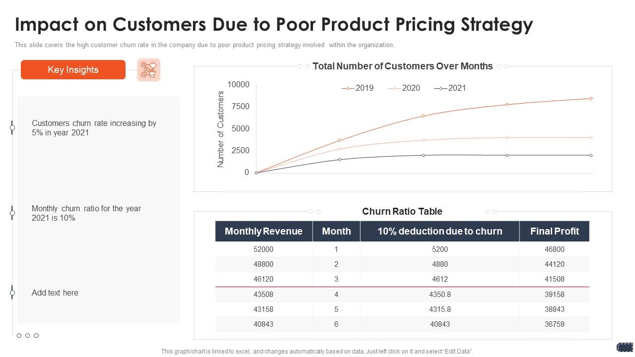Business_Pricing_Model_Impact_On_Customers_Due_To_Poor_Product_Pricing_Strategy_Formats_PDF_Slide_1.jpg