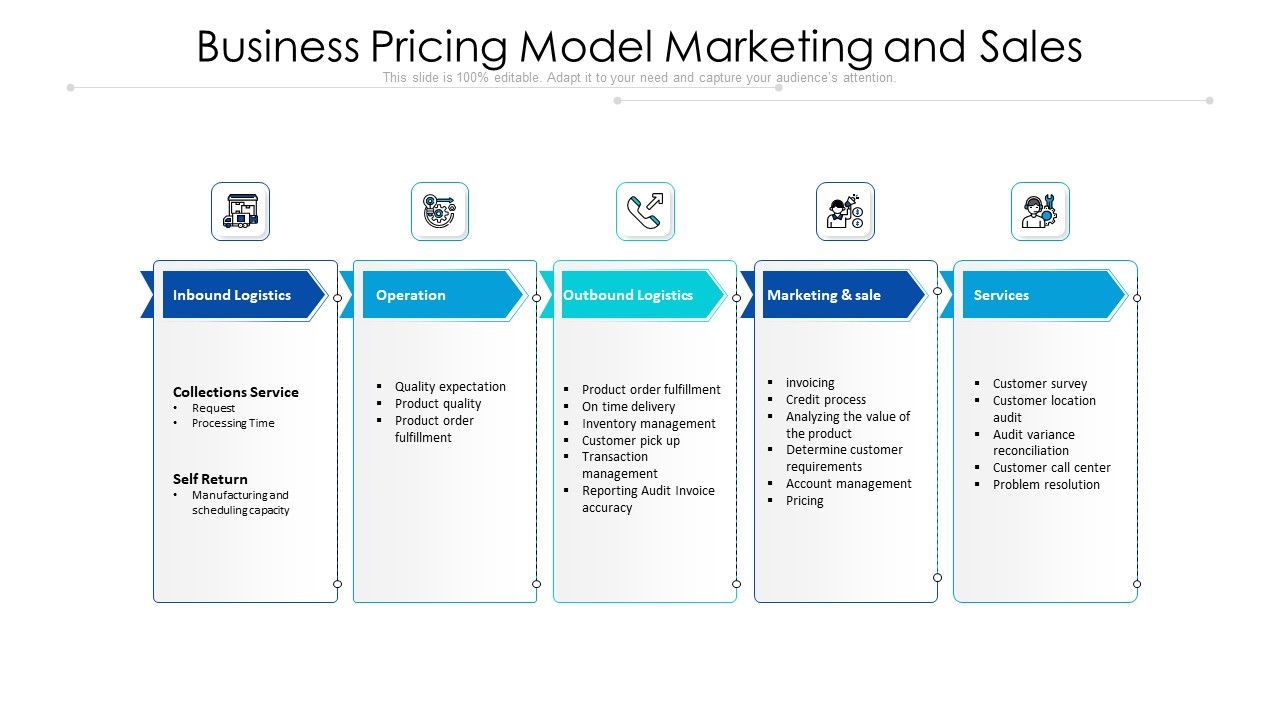 Business_Pricing_Model_Marketing_And_Sales_Ppt_PowerPoint_Presentation_File_Layout_PDF_Slide_1.jpg