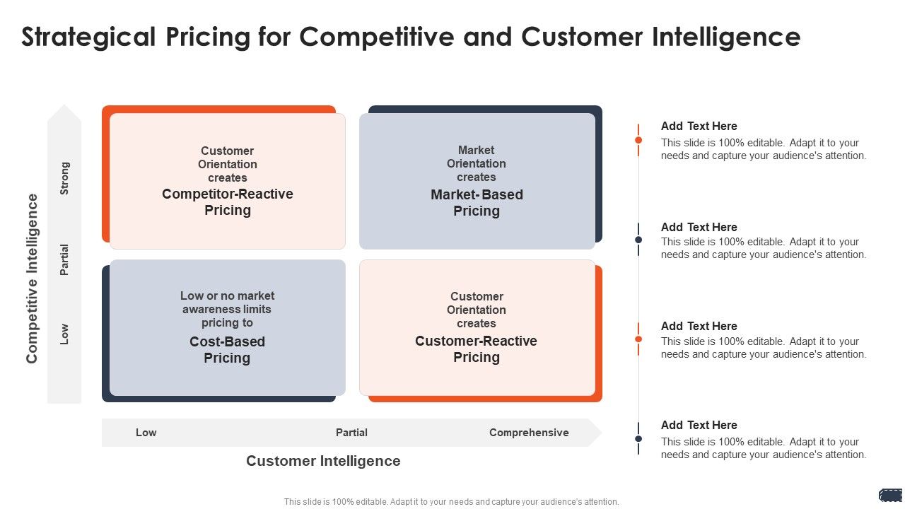 Business_Pricing_Model_Strategical_Pricing_For_Competitive_And_Customer_Intelligence_Ppt_Gallery_Summary_PDF_Slide_1.jpg