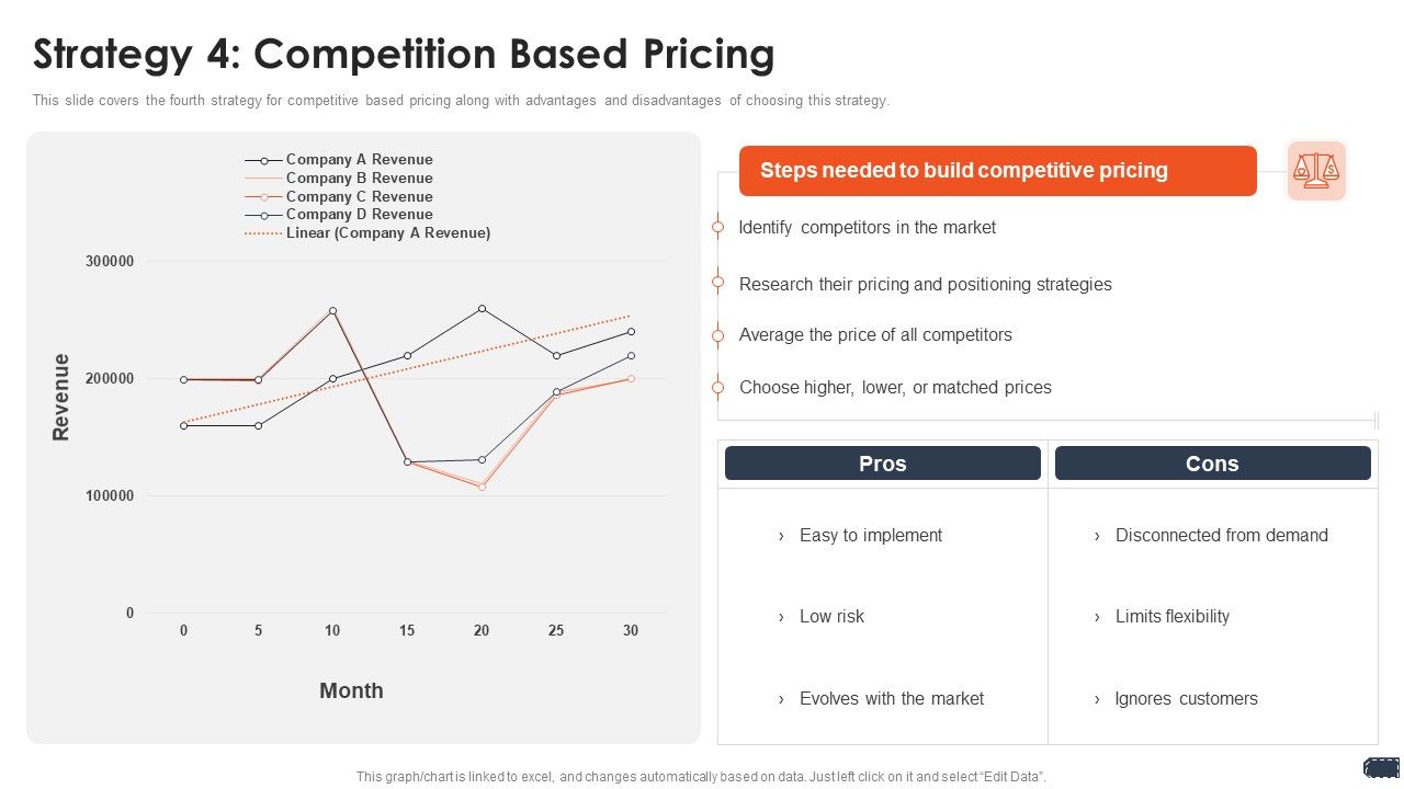 Business_Pricing_Model_Strategy_4_Competition_Based_Pricing_Diagrams_PDF_Slide_1.jpg