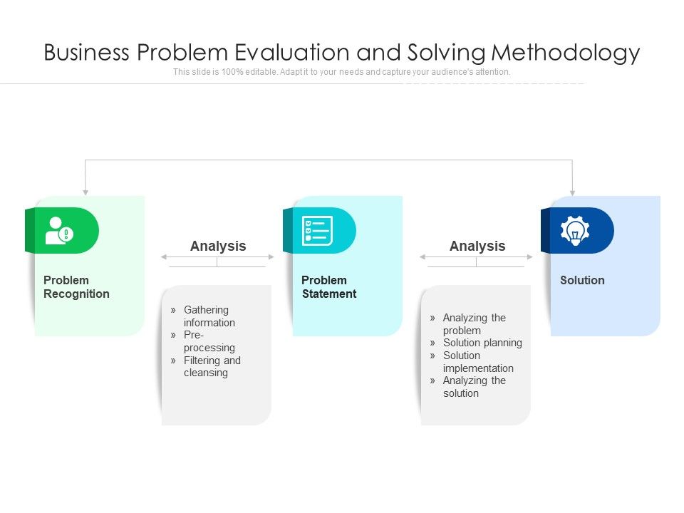 Business_Problem_Evaluation_And_Solving_Methodology_Ppt_PowerPoint_Presentation_Outline_Graphic_Tips_PDF_Slide_1.jpg