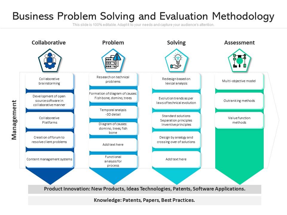 Business_Problem_Solving_And_Evaluation_Methodology_Ppt_PowerPoint_Presentation_Outline_Slide_Download_PDF_Slide_1.jpg